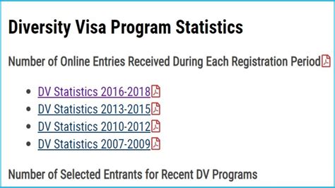 Diversity Visa Program Statistics .